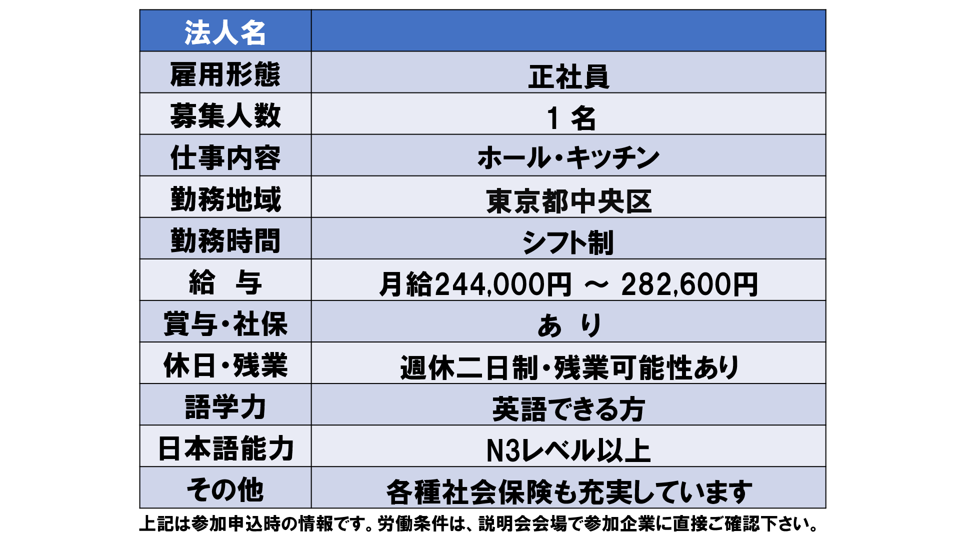仕事、バイト、正社員